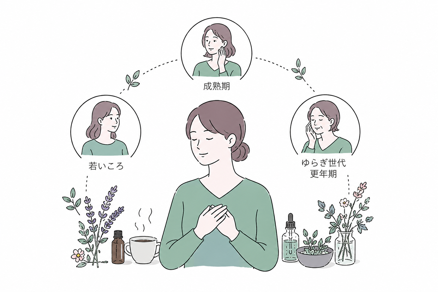 女性のライフステージの変化